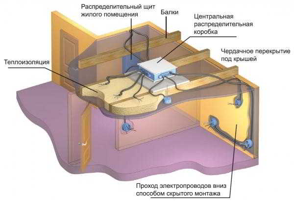 Монтаж скрытой электропроводки Монтаж скрытой электропроводки