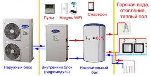 Тепловые насосы: недостатки, преимущества, проблемы и выгоды, виды ТН Тепловые насосы: недостатки, преимущества, проблемы и выгоды, виды ТН