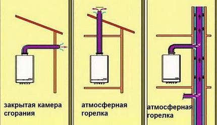 Установка напольного газового котла своими руками: технические нормы и алгоритм работ Установка напольного газового котла своими руками: технические нормы и алгоритм работ