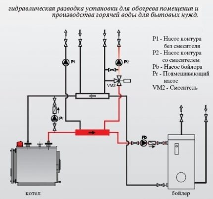 Установка напольного газового котла своими руками: технические нормы и алгоритм работ Установка напольного газового котла своими руками: технические нормы и алгоритм работ