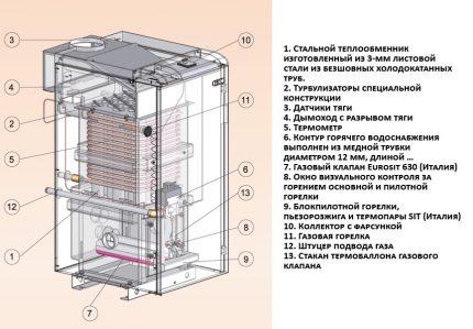 Установка напольного газового котла своими руками: технические нормы и алгоритм работ Установка напольного газового котла своими руками: технические нормы и алгоритм работ