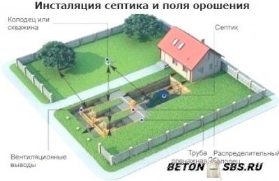 Устройство септика из бетонных колец