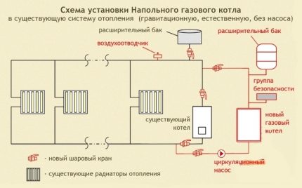 Установка напольного газового котла своими руками: технические нормы и алгоритм работ Установка напольного газового котла своими руками: технические нормы и алгоритм работ
