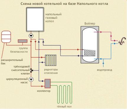 Установка напольного газового котла своими руками: технические нормы и алгоритм работ Установка напольного газового котла своими руками: технические нормы и алгоритм работ