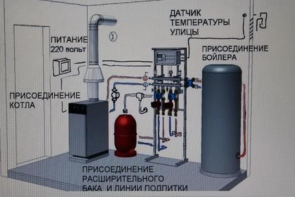 Установка напольного газового котла своими руками: технические нормы и алгоритм работ Установка напольного газового котла своими руками: технические нормы и алгоритм работ