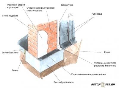 Порядок возведения пруда из бетона