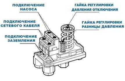 Регулировка реле давления для гидроаккумулятора: инструктаж по настройке оборудования + советы специалистов Регулировка реле давления для гидроаккумулятора: инструктаж по настройке оборудования + советы специалистов