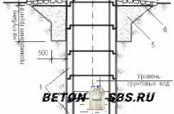 Устройство колодца из бетонных колец Устройство колодца из бетонных колец
