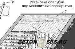 Установка опалубки перекрытий