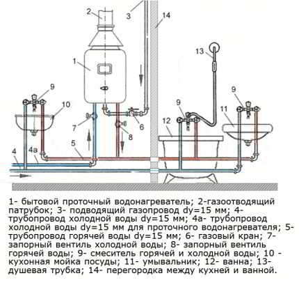 Как спрятать газовый котел на кухне: лучшие дизайн-варианты и советы по маскировке Как спрятать газовый котел на кухне: лучшие дизайн-варианты и советы по маскировке