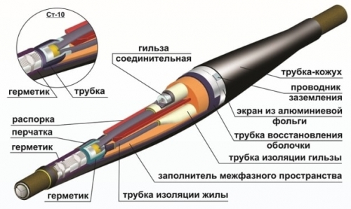 Муфта кабельная: основные виды Муфта кабельная: основные виды