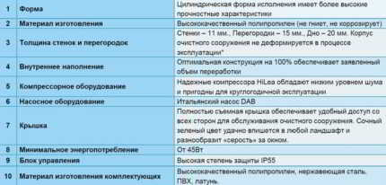 Как выбрать септик Тополь для дачи: обзор модельного ряда + достоинства и недостатки Как выбрать септик Тополь для дачи: обзор модельного ряда + достоинства и недостатки