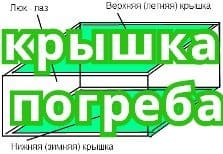 Крышка погреба своими руками Крышка погреба своими руками
