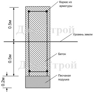 Фундамент для бани: какой лучше?