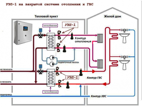 Можно ли сэкономить на отоплении в квартире? Можно ли сэкономить на отоплении в квартире?