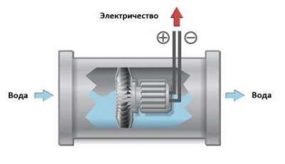 Какие батарейки нужны для газовой колонки: как выбрать и заменить батарейки в блоке питания Какие батарейки нужны для газовой колонки: как выбрать и заменить батарейки в блоке питания