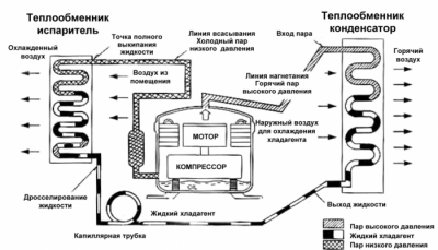 Чем отличается кондиционер от сплит-системы: большая ли разница? Чем отличается кондиционер от сплит-системы: большая ли разница?