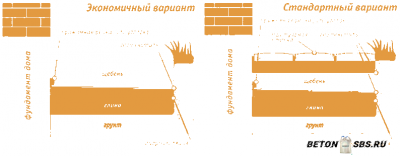 Чем выкрасить бетонную отмостку