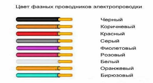 Цветовая маркировка проводов