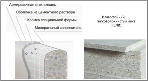 Что такое ГВЛ, ГКЛ, ГКЛВ и где их лучше применять