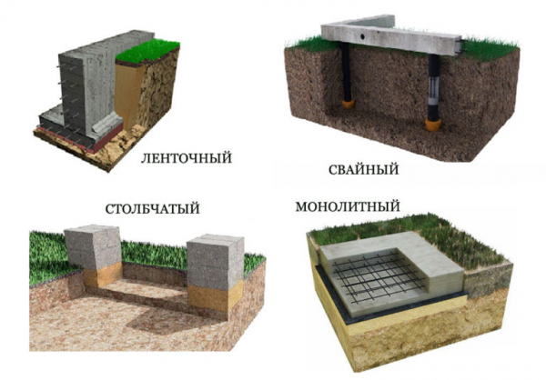 Какой фундамент под двухэтажный дом лучше, расчёт глубины и его толщина