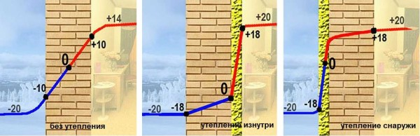 Как утеплить стены изнутри и надо ли&hellip;