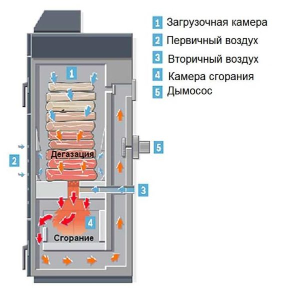 Как сделать котел пиролизного горения — видео уроки Как сделать котел пиролизного горения — видео уроки
