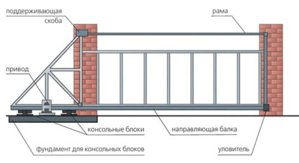Как сделать сдвижные (откатные) ворота: делаем консольные — фотоотчет, видео Как сделать сдвижные (откатные) ворота: делаем консольные — фотоотчет, видео