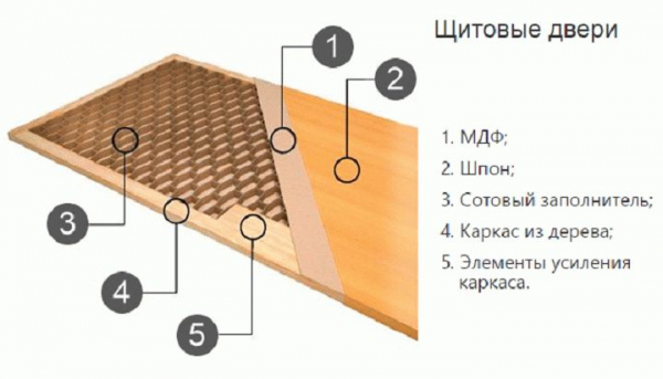 
			Двери из фанеры своими руками		