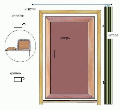 Установка банной двери
Установка банной двери