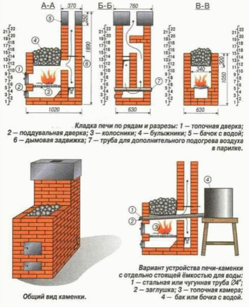Лучшие дровяные печи для бани
Лучшие дровяные печи для бани