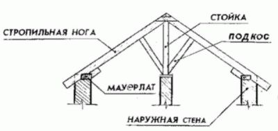 Строим баню из пеноблоков своими руками
Строим баню из пеноблоков своими руками