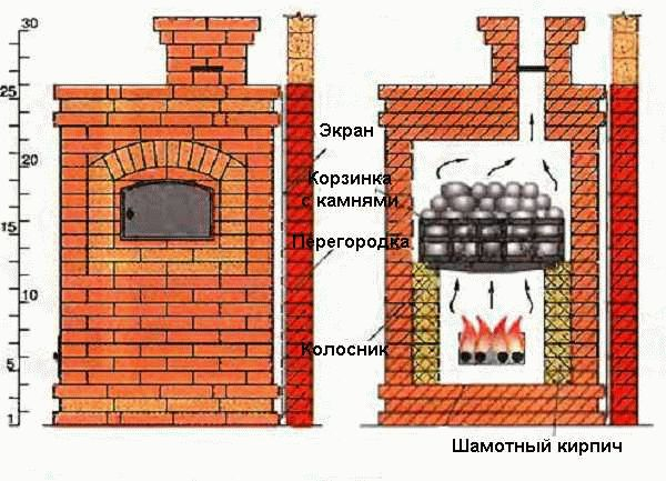 Лучшие дровяные печи для бани
Лучшие дровяные печи для бани