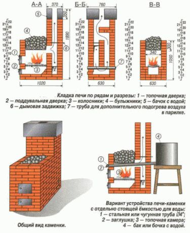 Лучшие дровяные печи для бани
Лучшие дровяные печи для бани