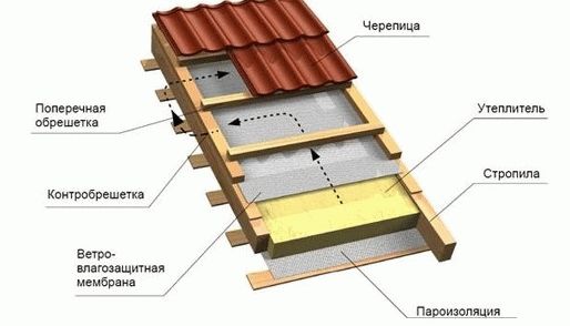 Деревенские бани своими руками
Деревенские бани своими руками
