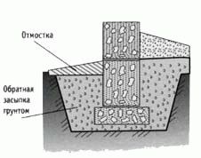 Веранда для бани
Веранда для бани