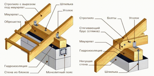 Деревенские бани своими руками
Деревенские бани своими руками