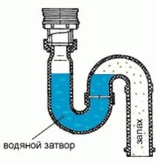 Слив в бане с гидрозатвором
Слив в бане с гидрозатвором