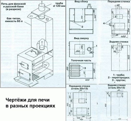 Деревенские бани своими руками
Деревенские бани своими руками