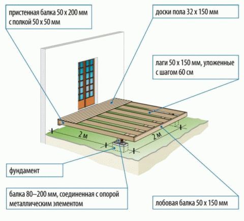 Веранда для бани
Веранда для бани