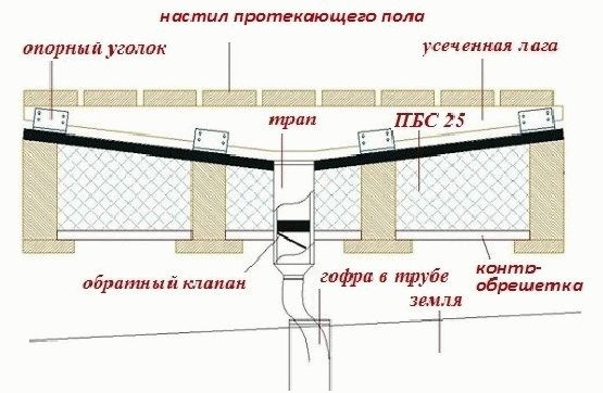 Деревенские бани своими руками
Деревенские бани своими руками