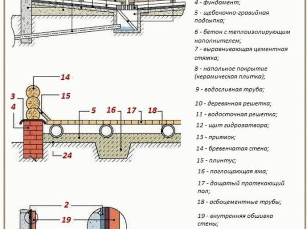 Деревенские бани своими руками
Деревенские бани своими руками