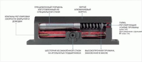 
			Доводчик для двери как выбрать		