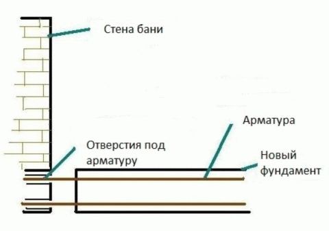 Веранда для бани
Веранда для бани
