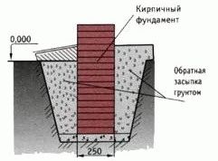 Веранда для бани
Веранда для бани
