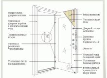 
			Доводчик двери своими руками		