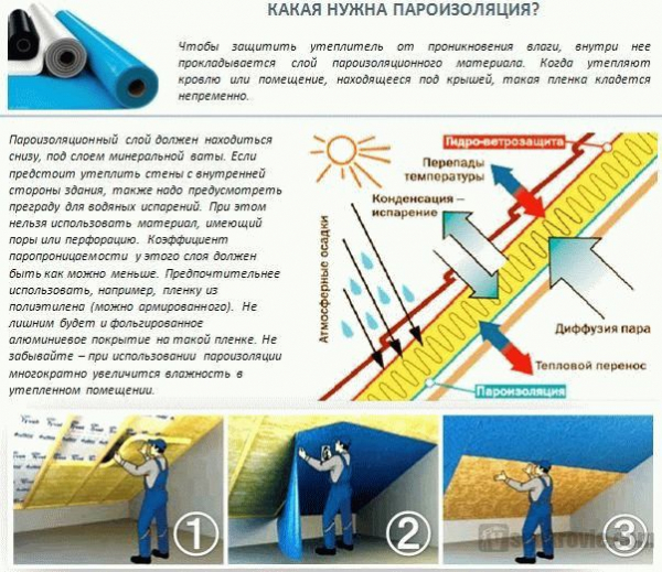 Какой стороной стелить пароизоляцию на потолок
Какой стороной стелить пароизоляцию на потолок