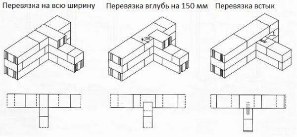 
			Бани из газоблока		