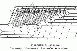 Чем облицевать печь
Чем облицевать печь