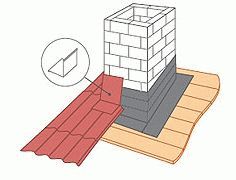 Обход трубы на крыше
Обход трубы на крыше